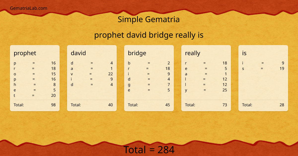 prophet david bridge really is in simple Gematria